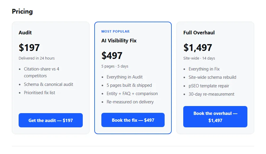 The AI Visibility Fix three tier pricing cards at $197, $497 and $1,497