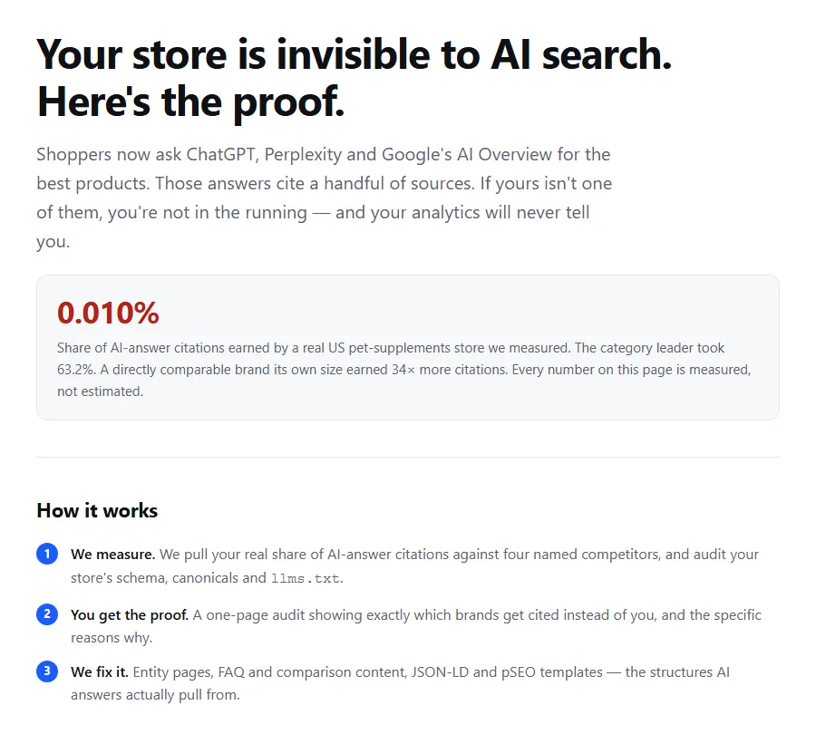 The AI Visibility Fix site headline, a measured citation share stat and the three step how it works list