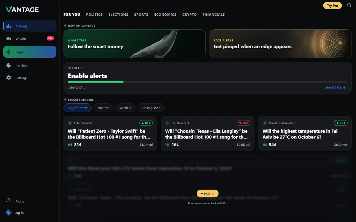 Vantage web app home screen showing the biggest movers across prediction markets