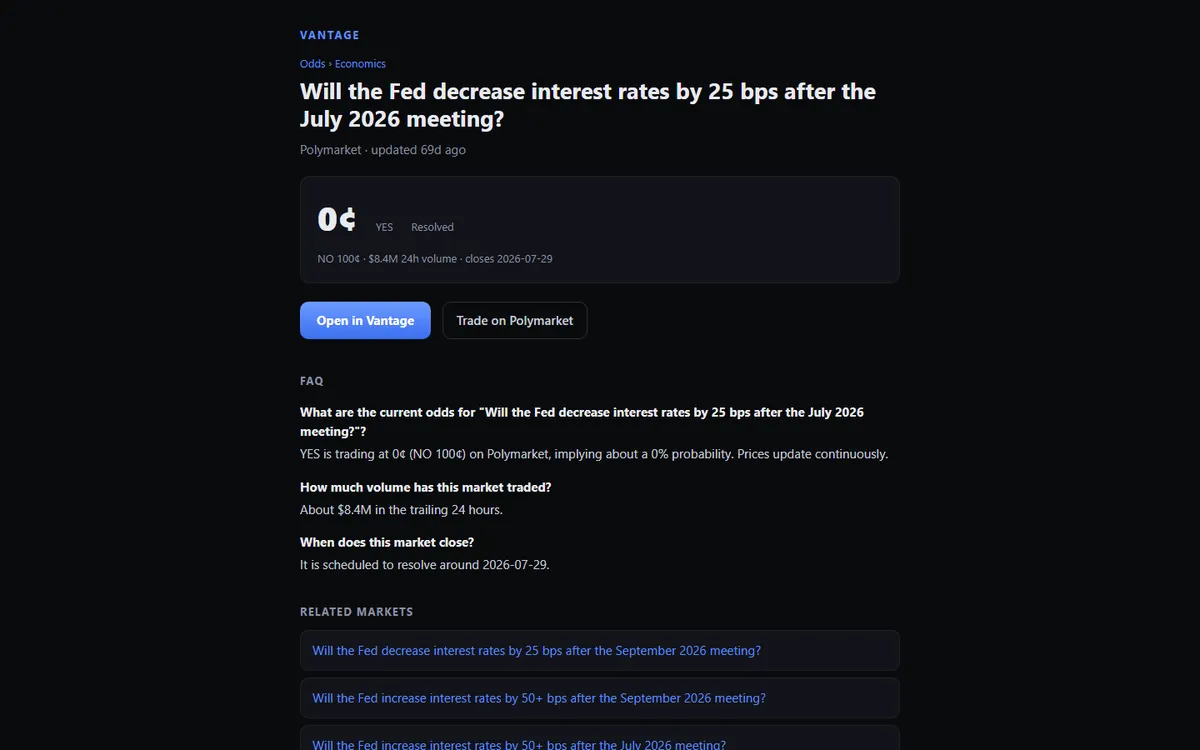 A programmatic Vantage odds page with the current price, FAQ and related markets